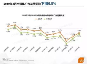 618大促啟幕 云通信如何為品牌營(yíng)銷打通高效觸達(dá)新路徑