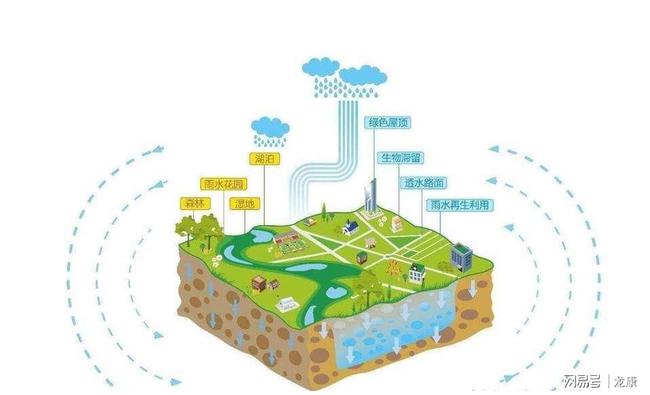 海綿城市建設中的核心組件 一體化泵站、污水處理廠、水池與水泵的關(guān)鍵作用
